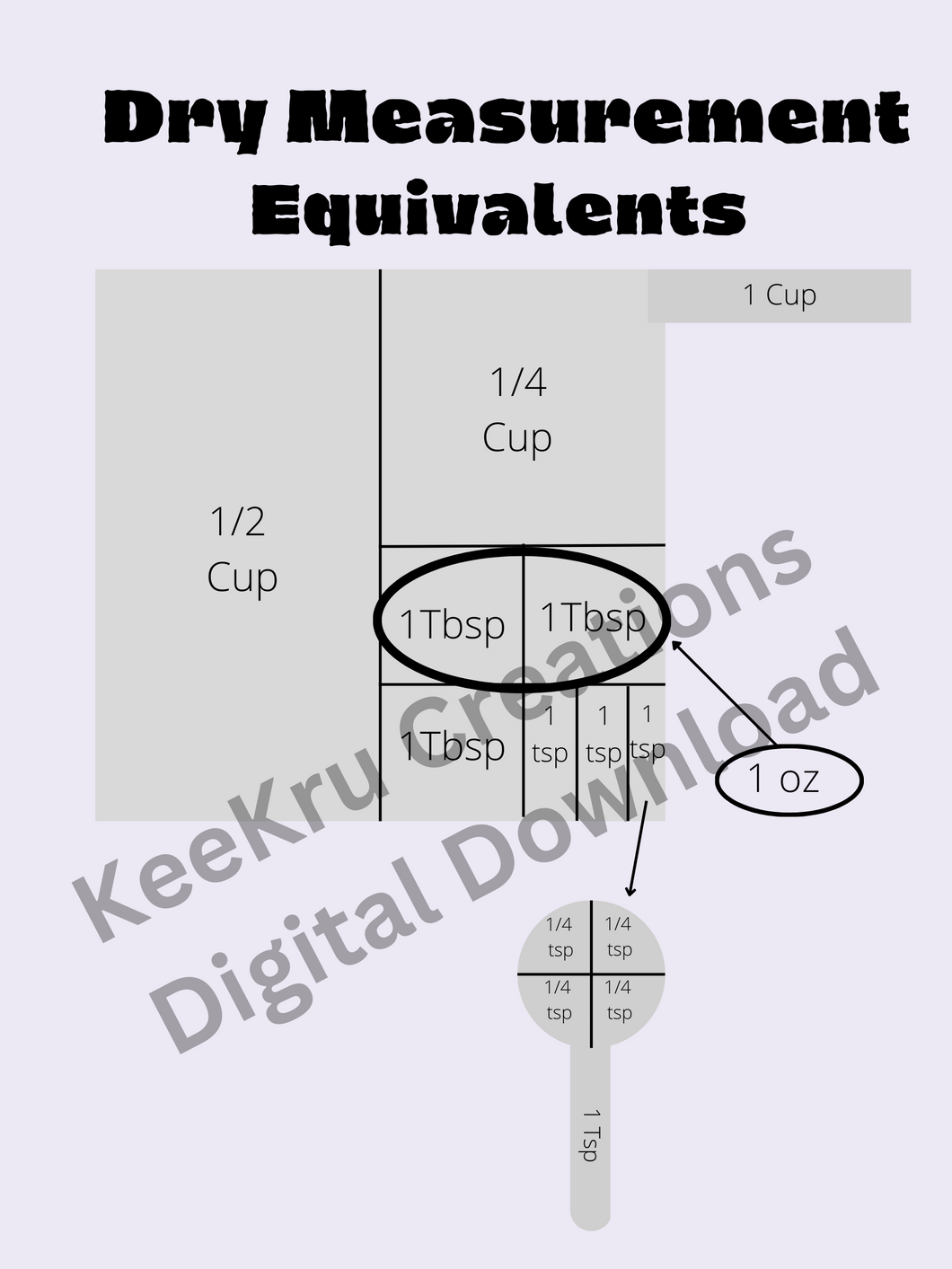 Dry Measurement Posters - DIGITAL DOWNLOAD